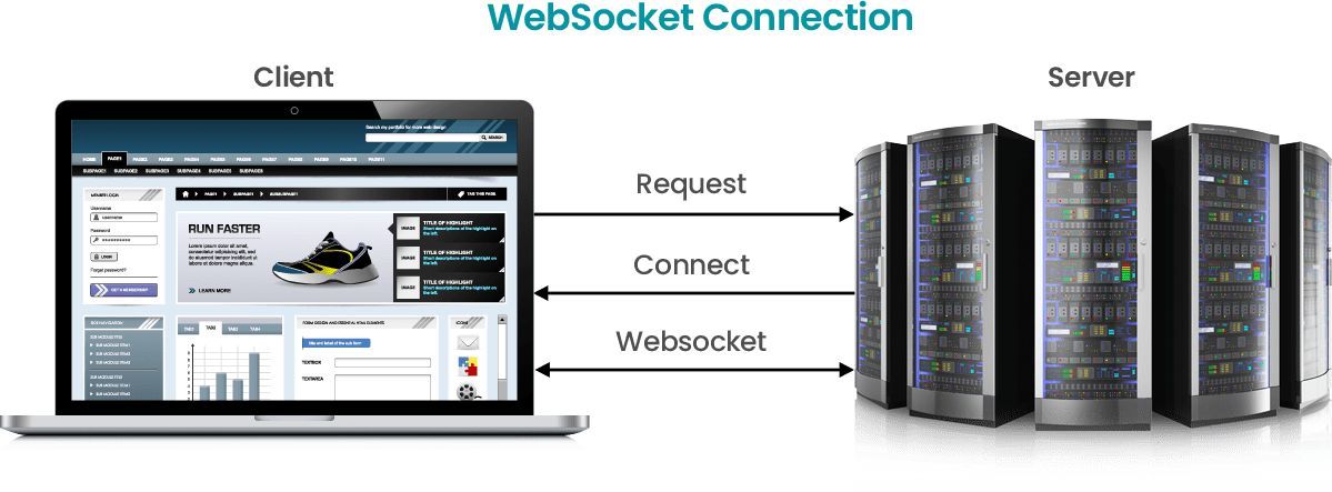 laptop and server showing how software integration services develop WebSocket connection by RBCH developers.