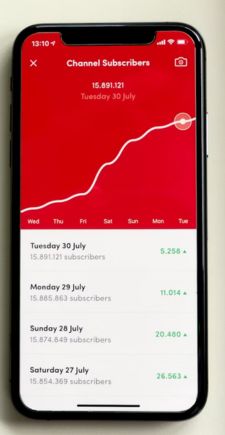 mobile phone showing mvp app development for power usage graph by RBCH developers.